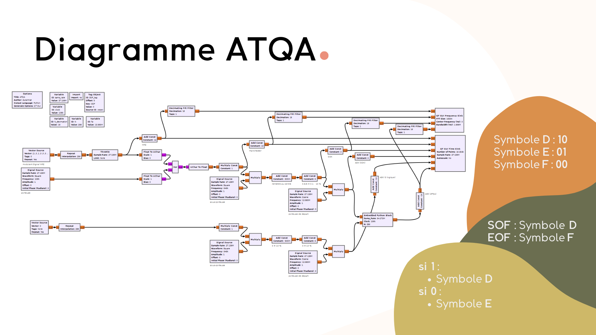 Diagramme ATQA