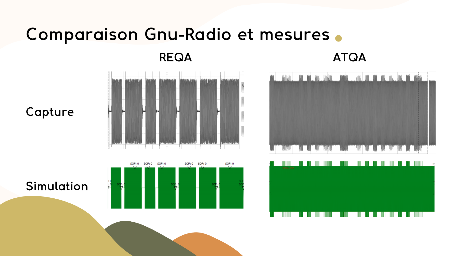 Comparaison GNU-Radio et Oscilloscope