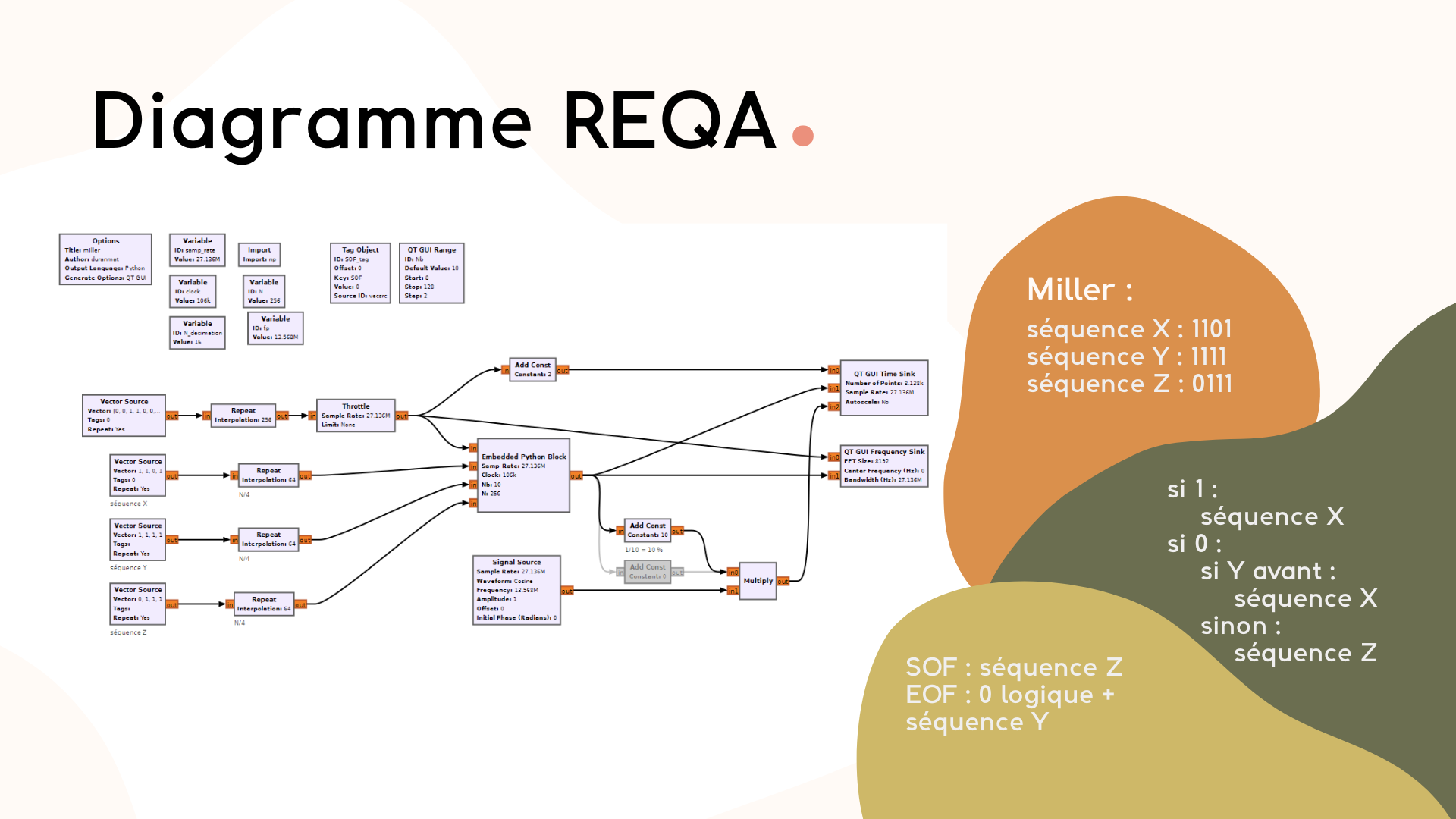 Diagramme REQA